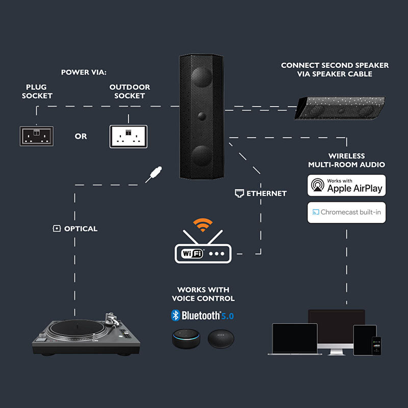 Lithe Audio  IO1 Wi-Fi Multi-Room Indoor/Outdoor  Hoparlörler